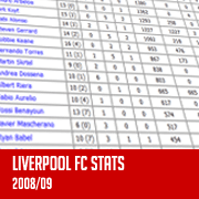 LFC Stats Graphic