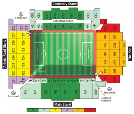 Anfield will be split into 6 ticket pricing categories for 2013-14