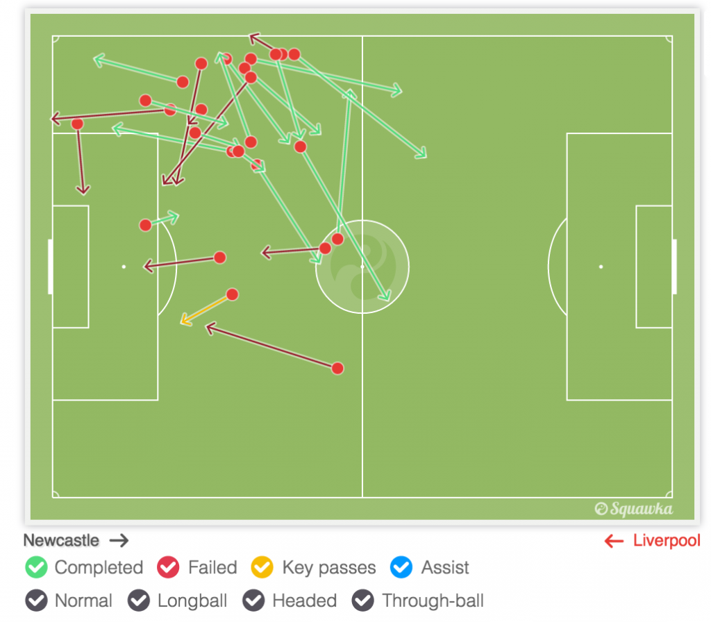 Sterling was ineffective again when used out wide [Squawka]