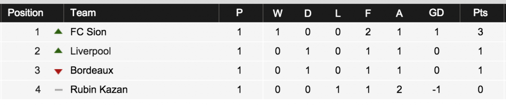 Group B Europa League 2015-16 Game 1