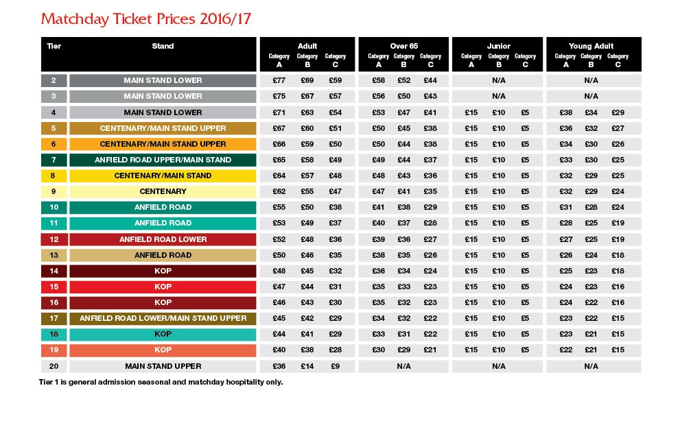 LFC Ticket Prices 2016-17