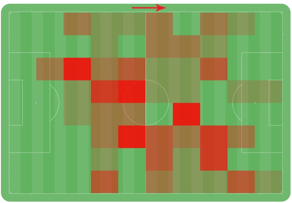 Lallana heatmap v Leicester (Anfield)