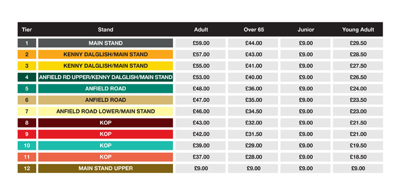 LFC Premier League Prices