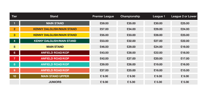 Anfield Ticket Prices for FA Cup and League Cup