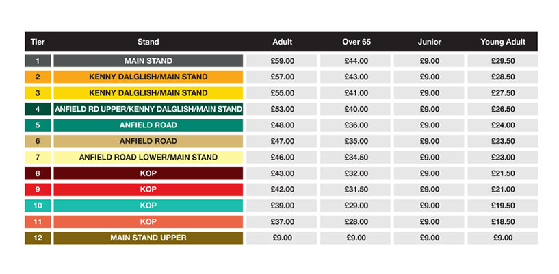 Anfield European Matches Ticket Prices