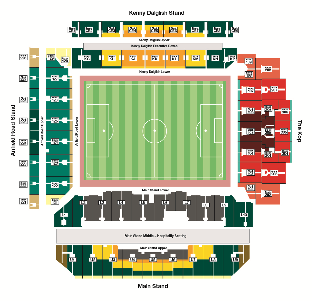 LFC Anfield Ticket Price Tiers