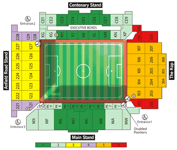 LFC Anfield Ticket Price Tiers
