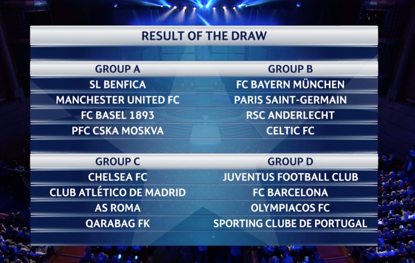 Champions League draw 2017-18 A