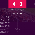 LFC 4-0 NUFC
