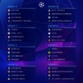 UEFA CL Group Stage Draw 2020/21