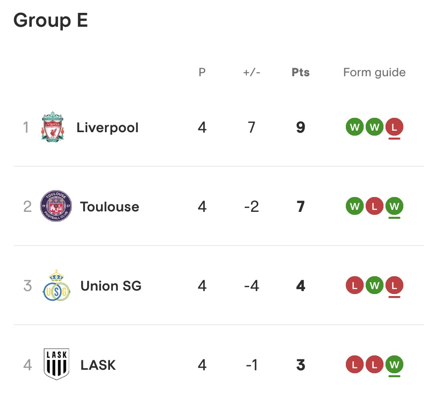 Group E Table after Matchday 4 - Europa League 2023/24